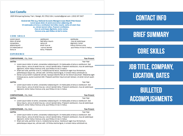 10 Expert Tips to Update Your Resume in 2018