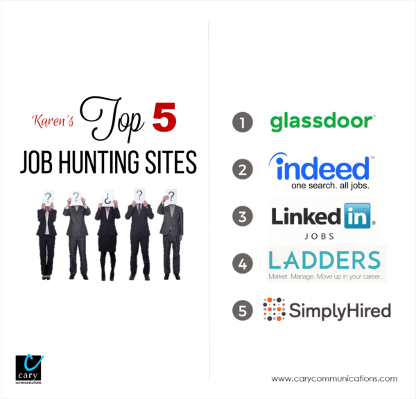 Top 5 Job Search Sites