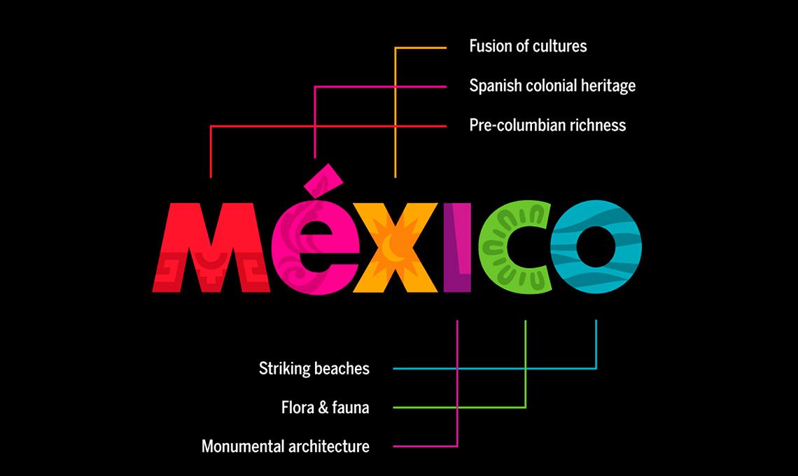 Mexico as a Brand