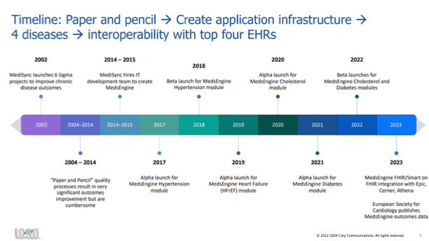 Cary Communications Timeline Slide
