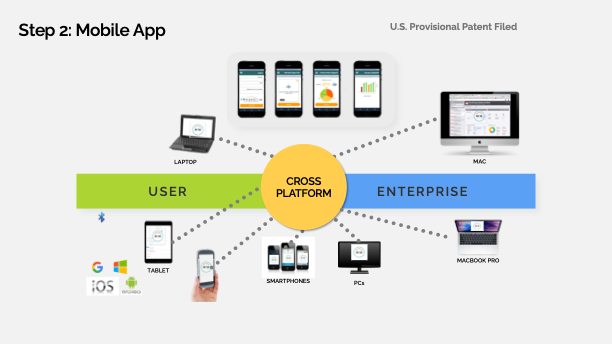 mobile app