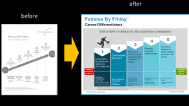Slide makeover: before & after