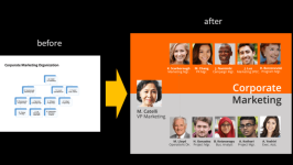 Org chart makeover: before & after