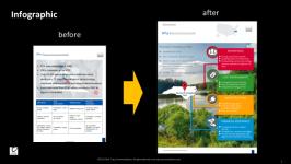 Brochure makeover: before & after
