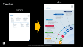 Brochure makeover: before & after