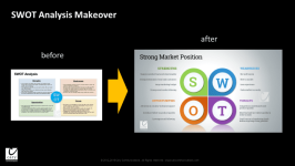 SWOT Analysis before & after makeover
