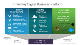 digital business platform
